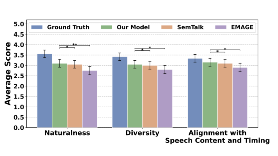 User Study Results